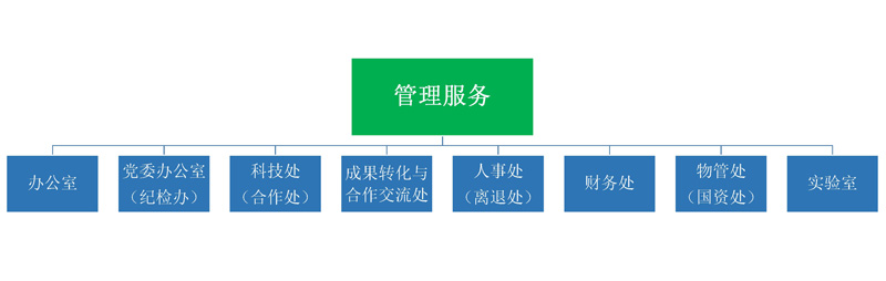 Microsoft PowerPoint - 单位组织结构_27.jpg