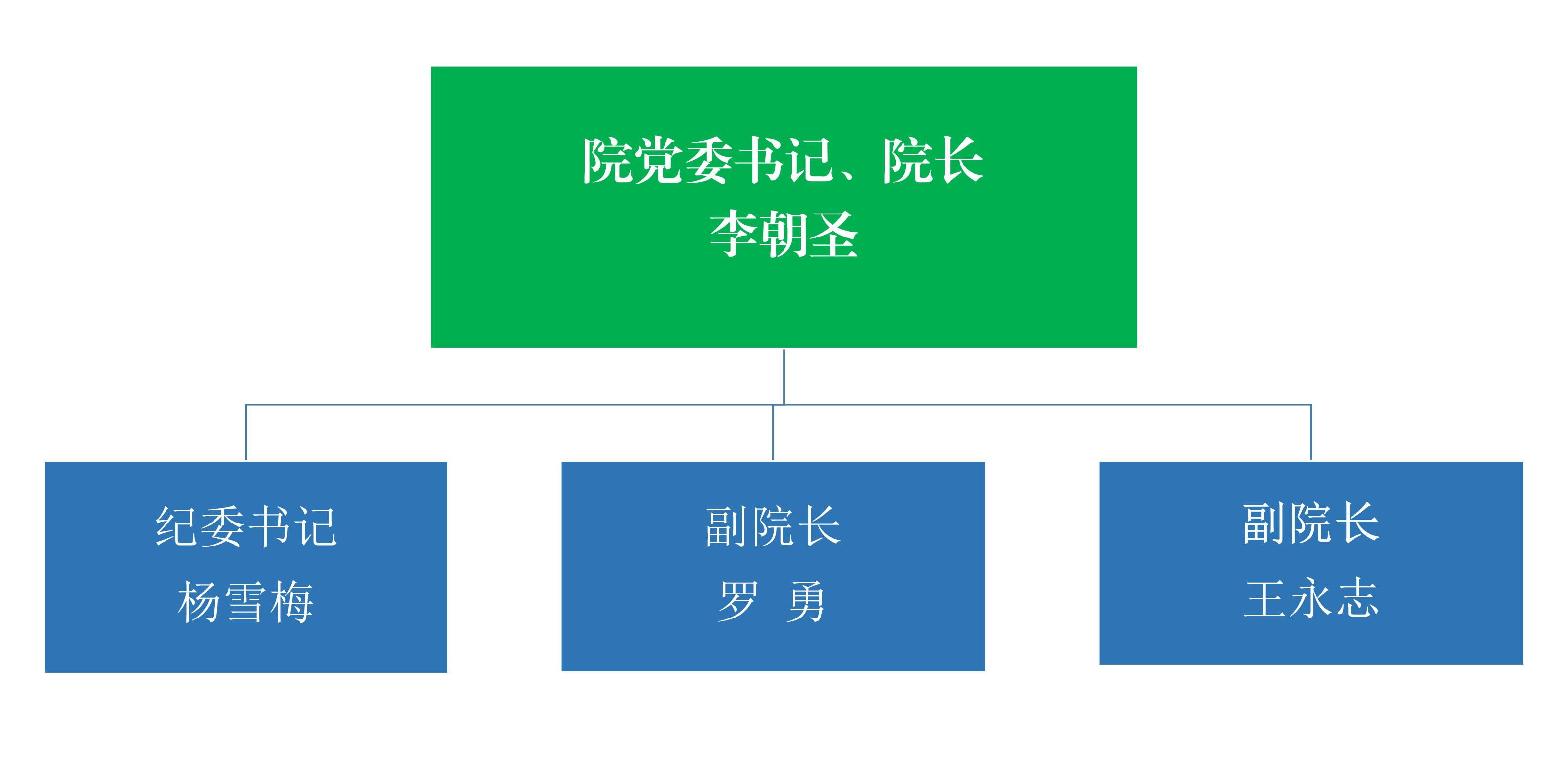 领导机构.jpg